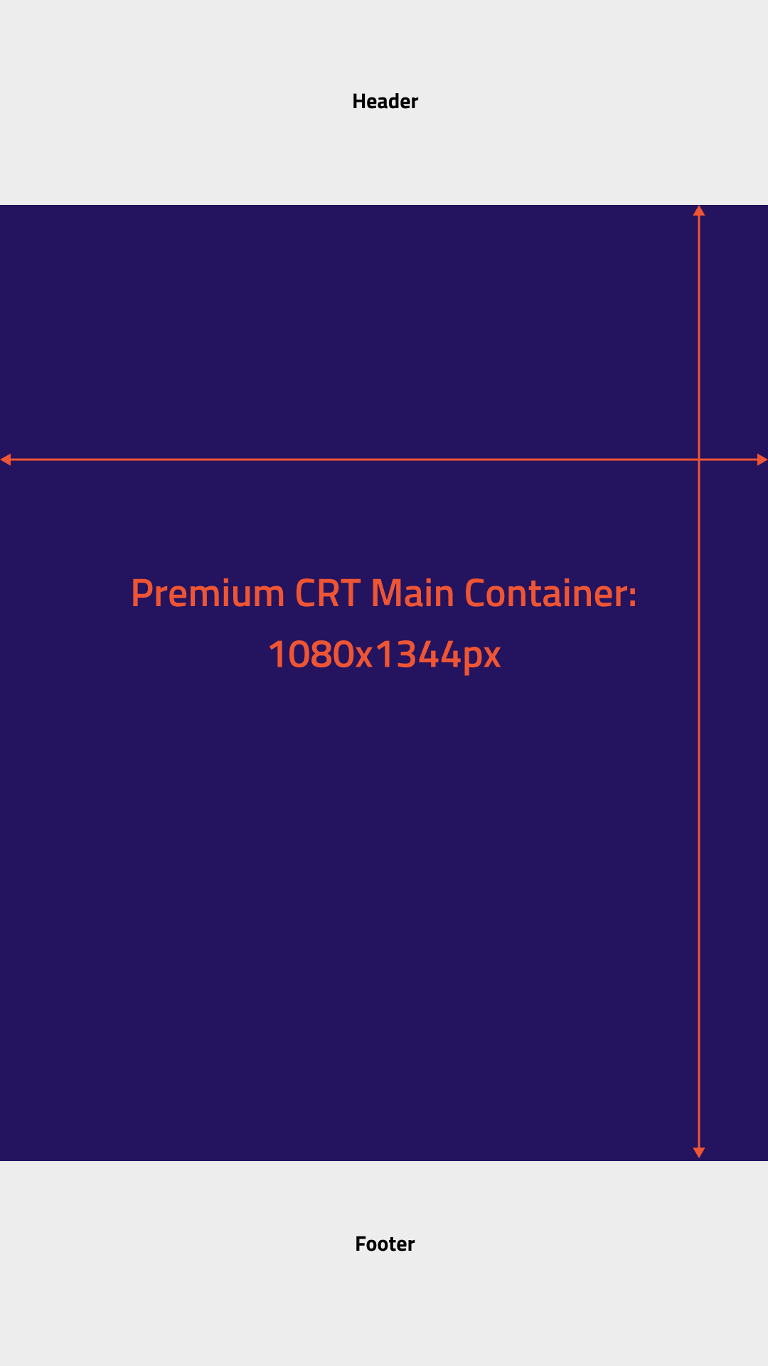 Main container — Premium CRT layout with annotated regions